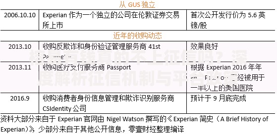 榕易有钱真的不上征信吗？深度解析征信机制与平台政策