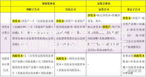 信用盘什么意思？一文搞懂信用盘的风险与常见玩法解析