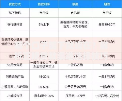 哪个口子能下款现在？解析正规贷款渠道选择技巧与避坑指南