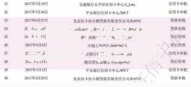 征信花了政审没过影响吗？贷款审批被拒全解析