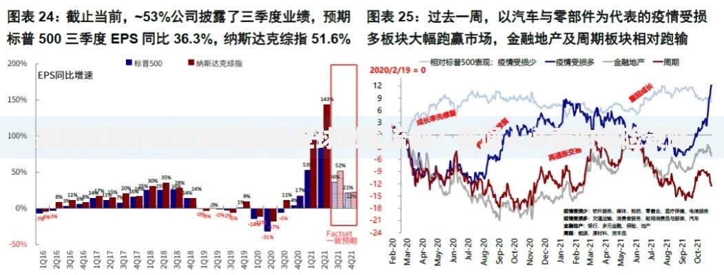 美联储货币政策如何影响全球财富流动？普通人必看的避险策略