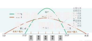 互助盘一般能坚持多久？揭秘其生命周期与风险预警