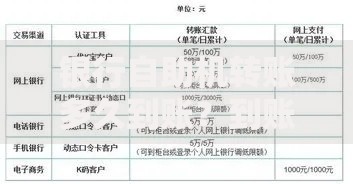 银行自助机转账多久到账？到账时间与注意事项全解析