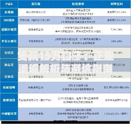 贷款15万口子：正规渠道解析与避坑指南