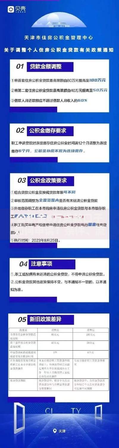 公积金6万贷款口子如何申请？条件、流程、渠道全解析