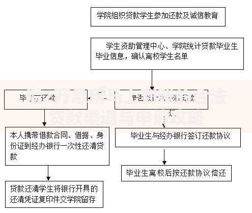 借2万急用马上到账的合法贷款渠道与申请攻略 借2万急用马上到账的合法贷款渠道与申请攻略