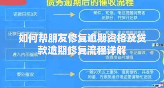 如何帮朋友修复逾期资格及贷款逾期修复流程详解