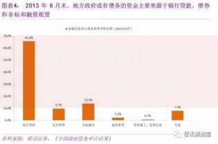 现在有必下款的口子吗？真实贷款渠道深度解析