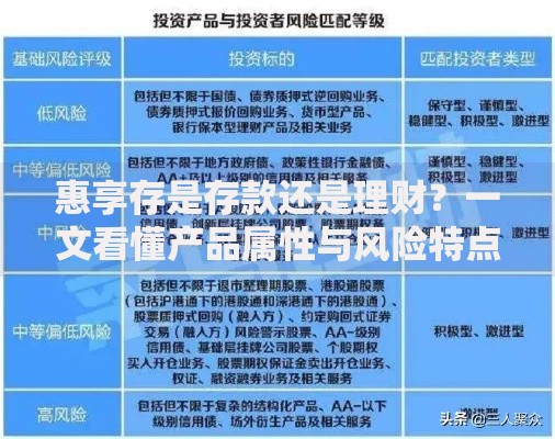 惠享存是存款还是理财？一文看懂产品属性与风险特点