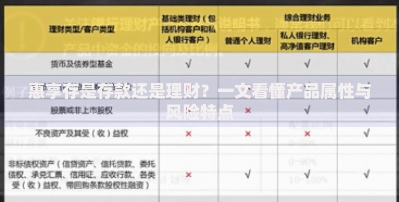 惠享存是存款还是理财？一文看懂产品属性与风险特点