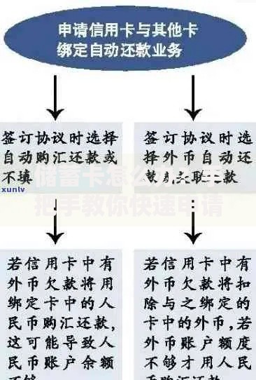储蓄卡怎么办？手把手教你快速申请全流程