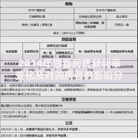 2014年首套房贷款利率变化及对购房者的影响分析