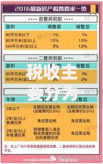 税收主要分为哪几类？这五大分类直接影响你的钱包