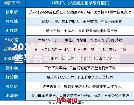 2025黑户百分百下款:哪些平台可以无视征信贷款? 2025黑户百分百下款:哪些平台可以无视征信贷款?