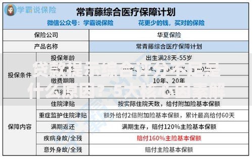 贷款提示综合评分不足是什么原因？5大核心因素解析