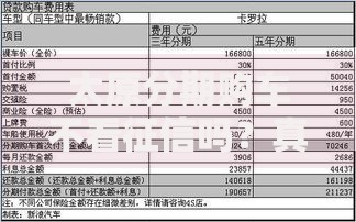 太原分期购车不看征信吗？真实情况与避坑指南