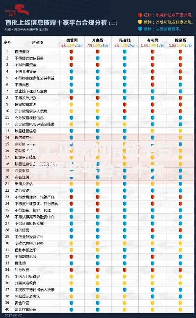 网上正规的借贷平台有哪些平台？十大合规平台深度解析