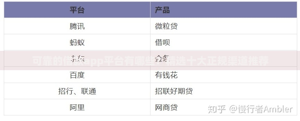 可靠的借款app平台有哪些？精选十大正规渠道推荐