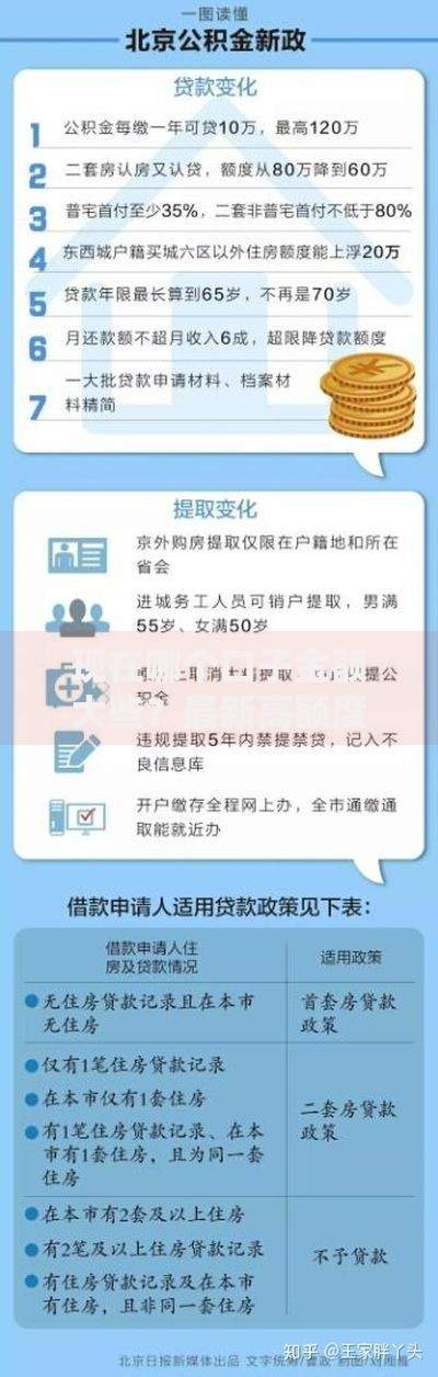 现在哪个口子金额大些？最新高额度贷款解析