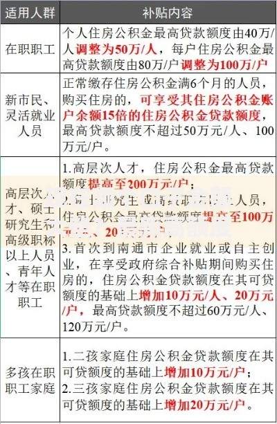 现在哪个口子金额大些？最新高额度贷款解析