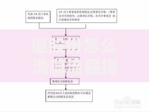 退股份怎么清算流程指南：股东必看的核心步骤解析