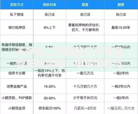 不押车二次借款口子有哪些正规渠道？申请流程与风险解析