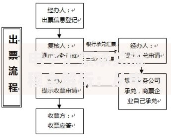 电子汇票承兑流程全解析：从申请到到账的实用指南