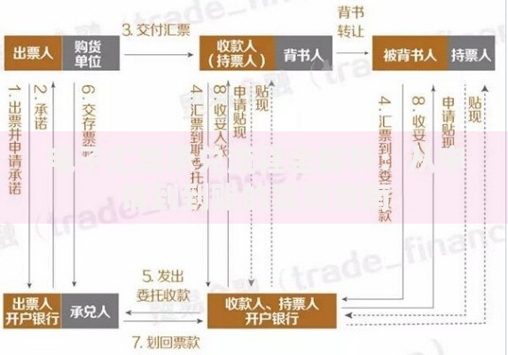 电子汇票承兑流程全解析：从申请到到账的实用指南
