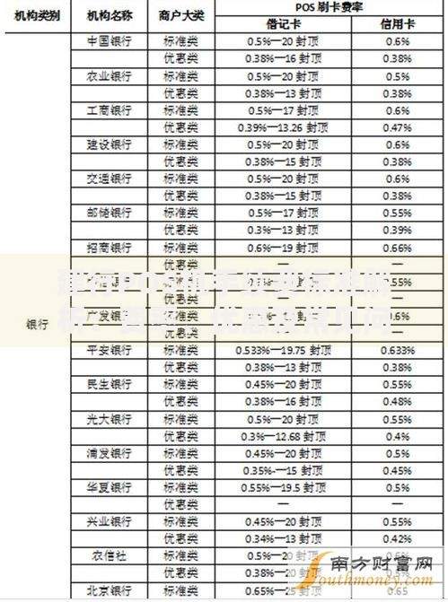 建行POS机手续费标准解析：费率、优惠及常见问题全知道