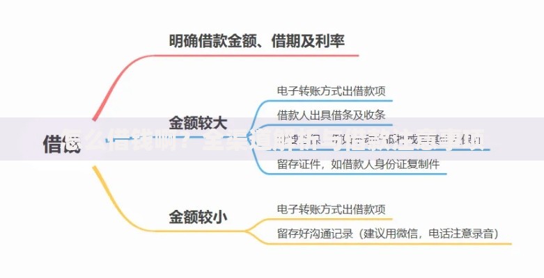 怎么借钱啊？全渠道解析与借款注意事项