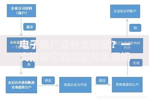 电子账户是什么意思？一文搞懂它的功能与使用场景