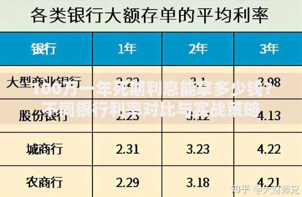 100万一年死期利息能拿多少钱？不同银行利率对比与实战策略
