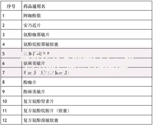最近比较火的黑口子：如何识别与防范风险指南