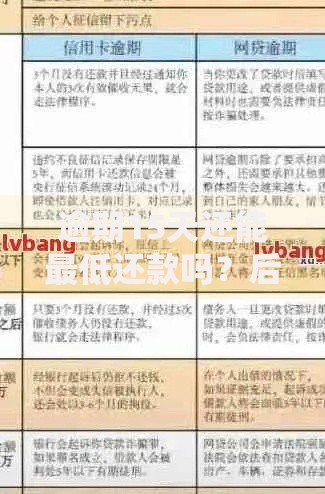 逾期15天还能最低还款吗？后果、解决办法及注意事项全解析