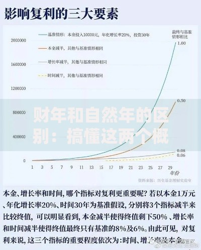 财年和自然年的区别：搞懂这两个概念到底有多重要？