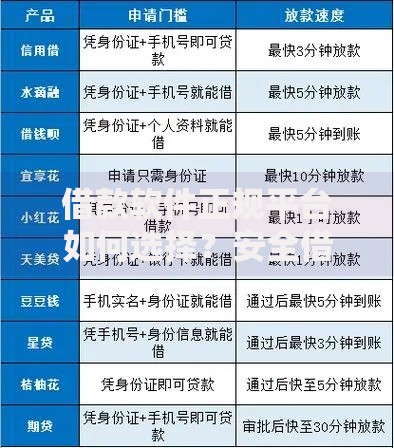 借款软件正规平台如何选择？安全借贷指南与平台推荐