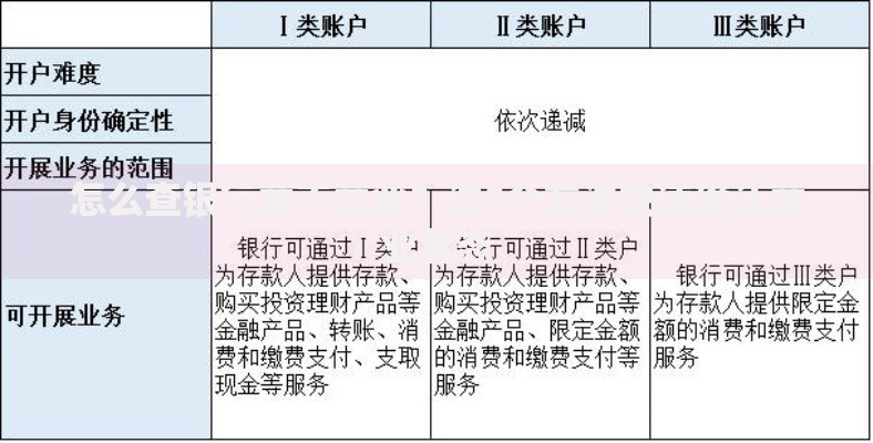 怎么查银行营不营业？这5个方法快速确认营业状态