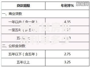网商贷房抵贷利率多少？最新额度与还款方案深度解析