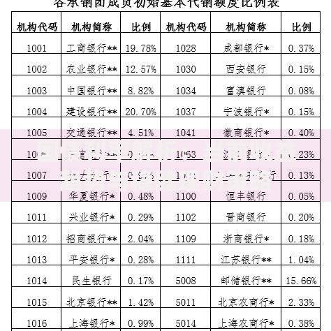 国债利率解析：当前收益趋势与稳健理财策略