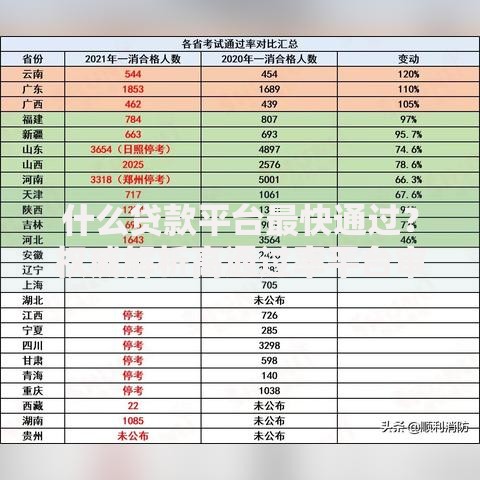 什么贷款平台最快通过？权威解析高通过率平台审核标准