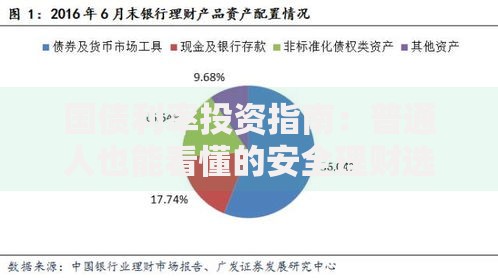 国债利率投资指南：普通人也能看懂的安全理财选择
