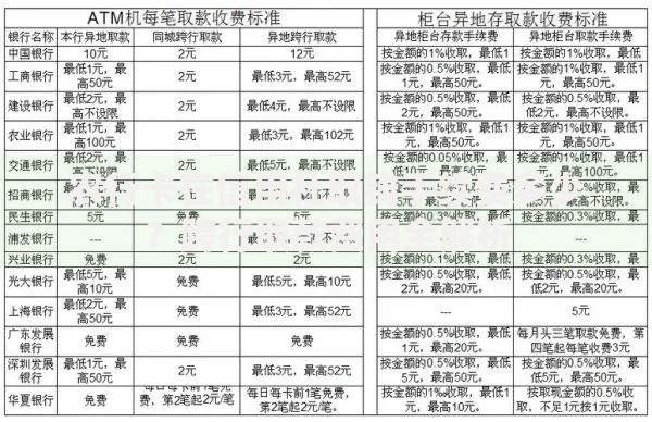 农行卡在信用社取钱手续费多少？跨行取款费用全解析