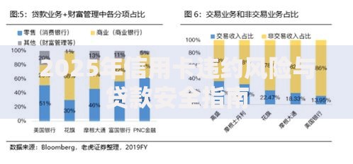 2025年信用卡违约风险与贷款安全指南