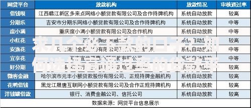求几个必下款的口子？如何选择高通过率的贷款平台