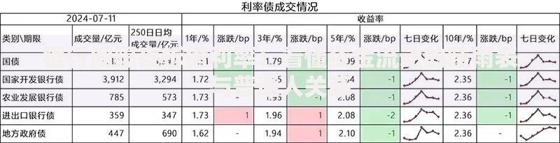 银行间隔夜拆借利率：看懂资金流动的晴雨表与普通人关系