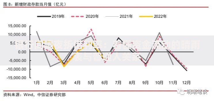 银行间隔夜拆借利率：看懂资金流动的晴雨表与普通人关系