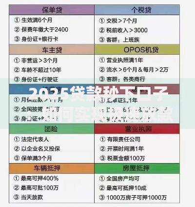 2025贷款秒下口子：如何实现极速放款与安全申请？