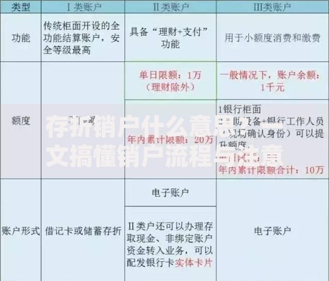 存折销户什么意思？一文搞懂销户流程与注意事项