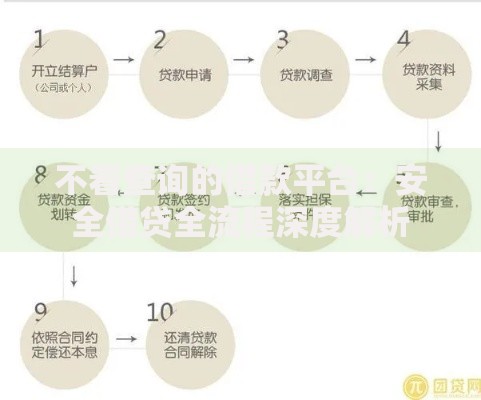 不看查询的借款平台：安全借贷全流程深度解析