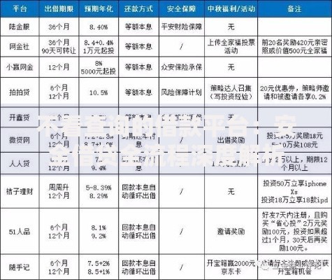 不看查询的借款平台：安全借贷全流程深度解析
